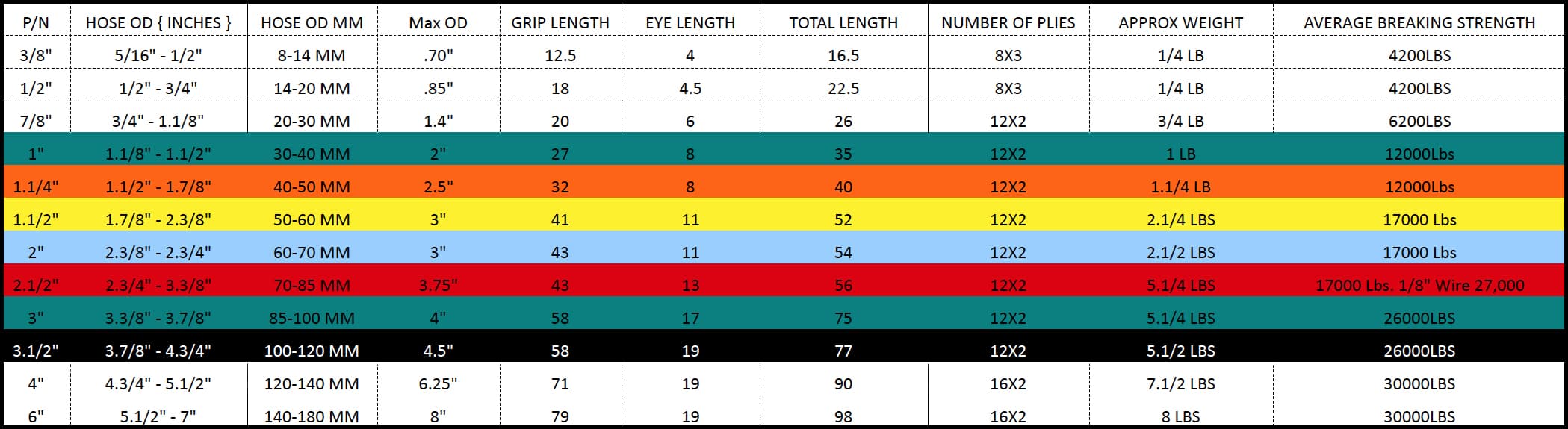 Amreican Iron Works Whip Sock Spec Sheet Chart