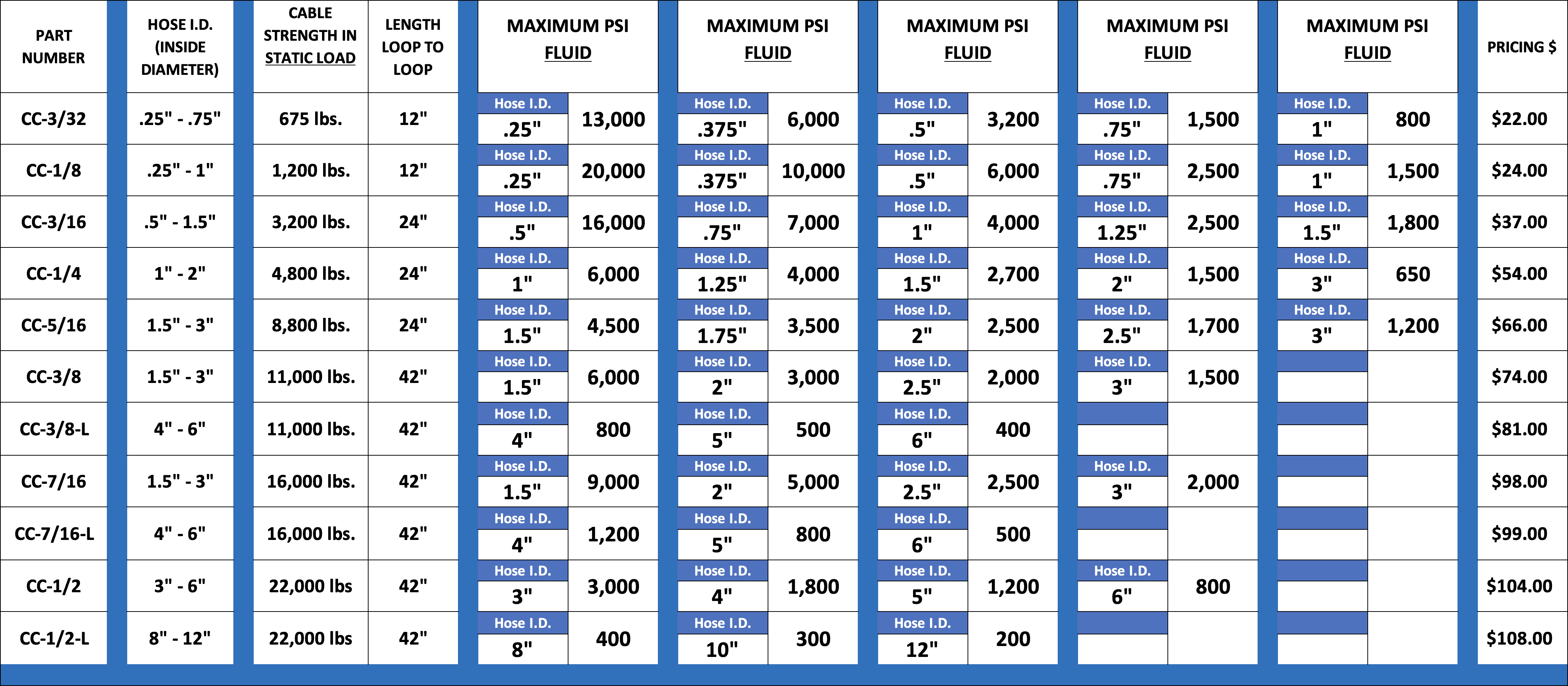 Safety Factor Fluid vs Air-Part 1