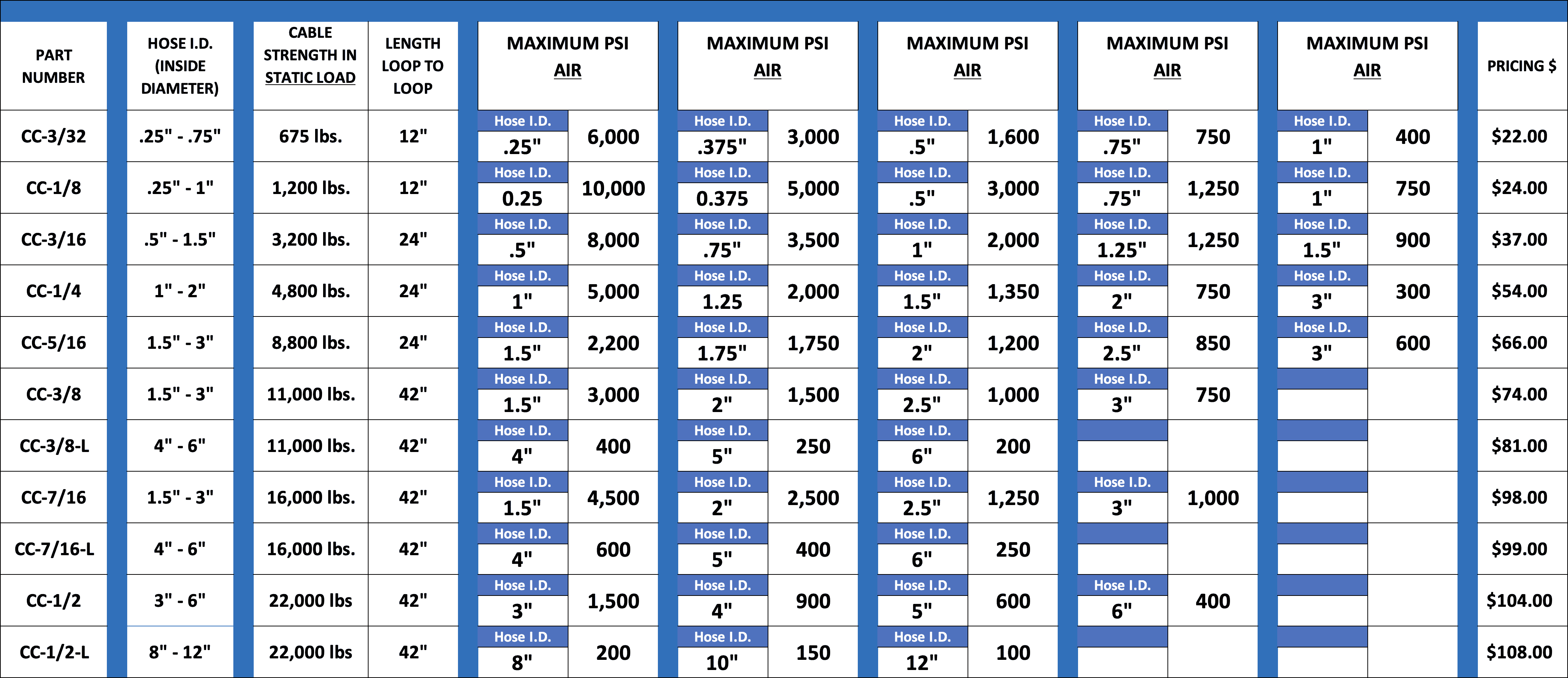 Safety Factor Fluid vs Air-Part 2